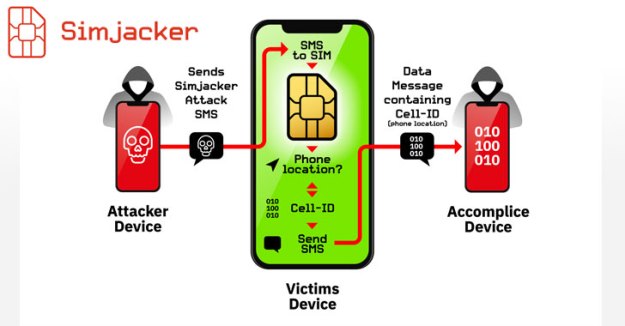 simjacker-sim-card-hacking